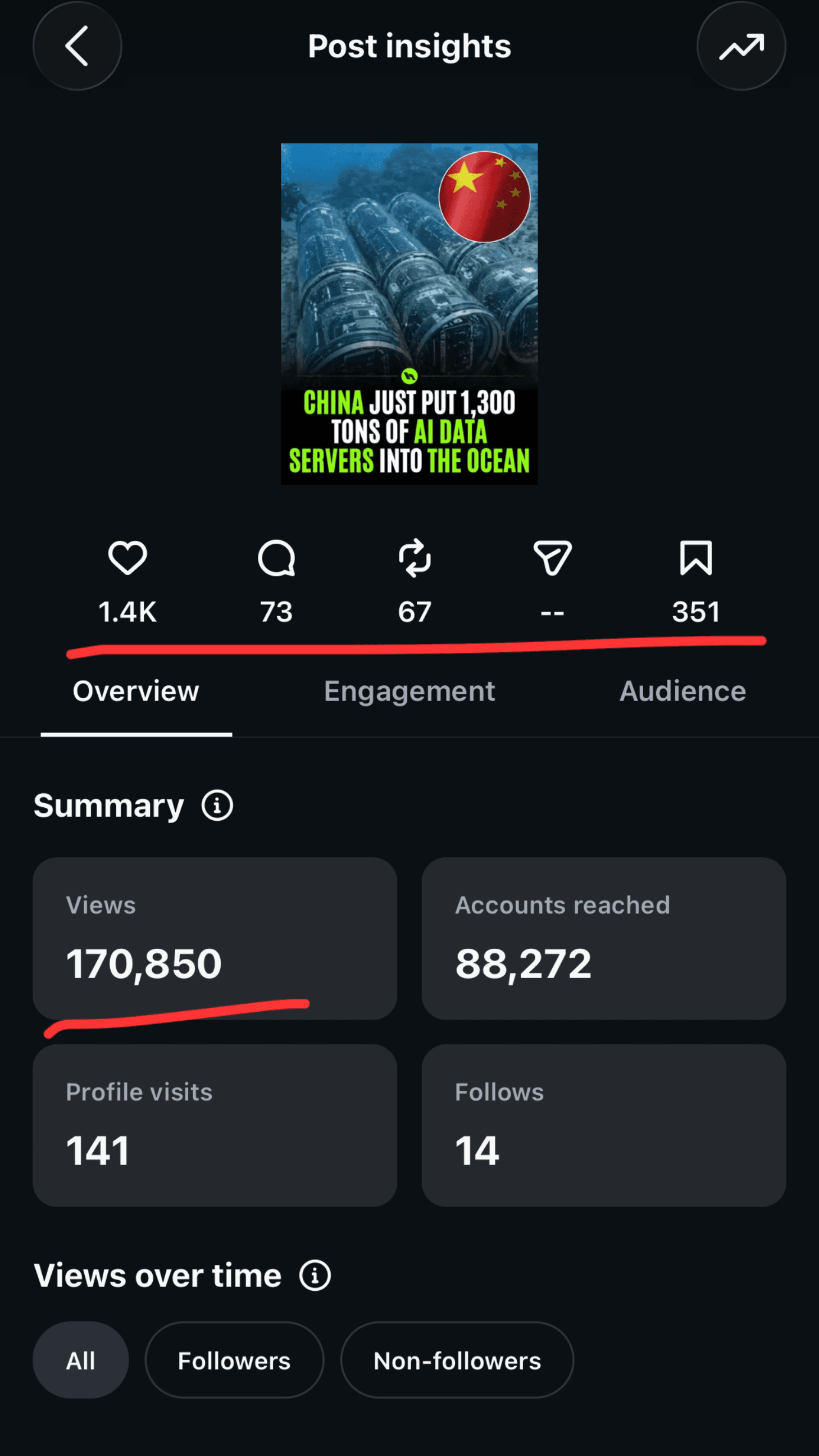 Campaign result on @hypersociety_
